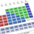 Periodic Table Icon w/ Alpha